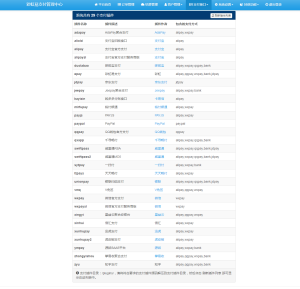 彩虹易支付原版正版最新源码 携带十一套模板 附带两套源码 一套16个支付接口 一套29个支付接口
